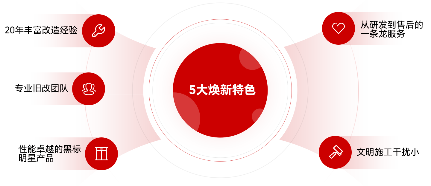 选择J9集团电梯举行更新刷新