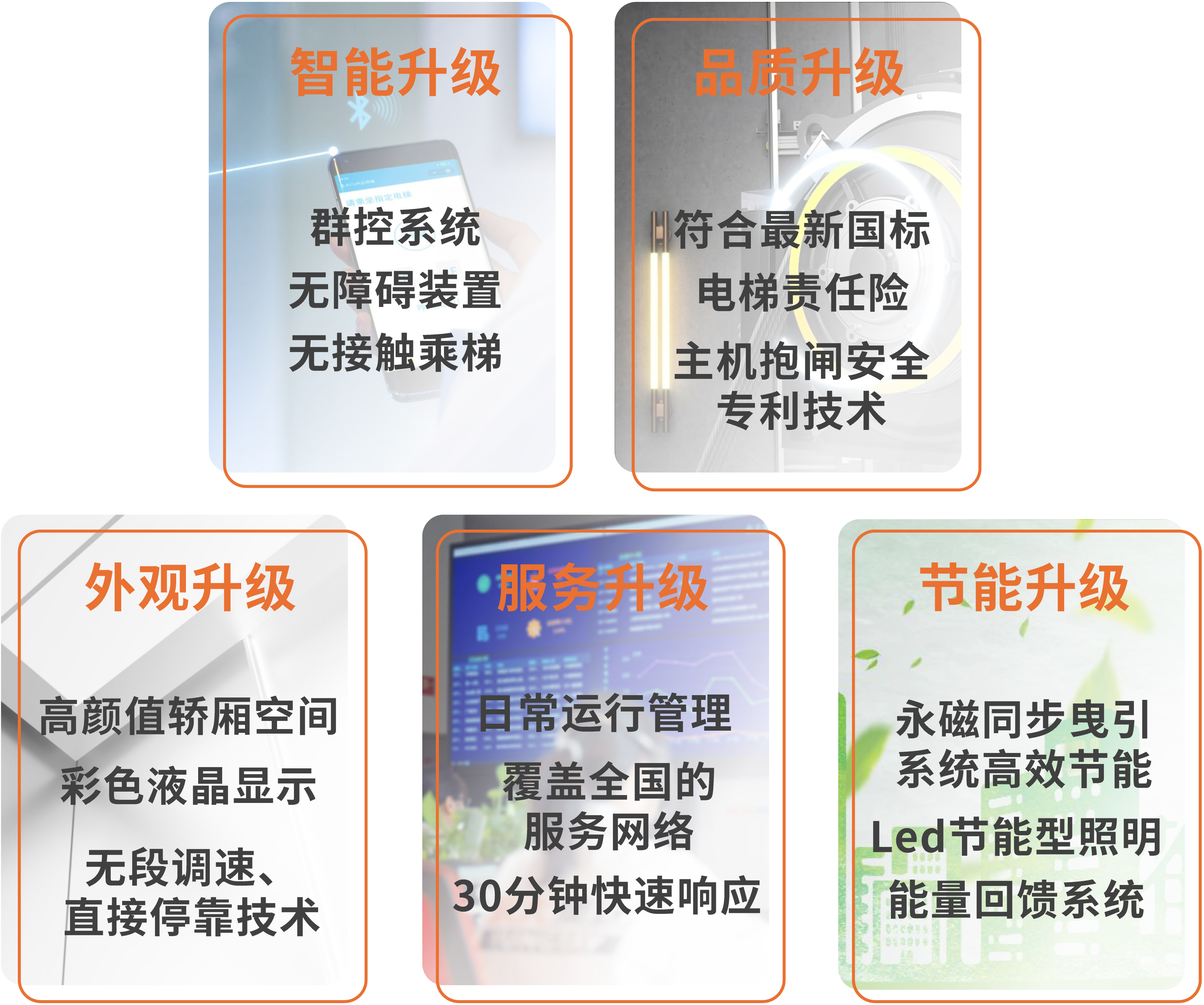 70+台同步落地，，，，，2大项目齐开工！J9集团电梯全力响应长沙首批国补焕新